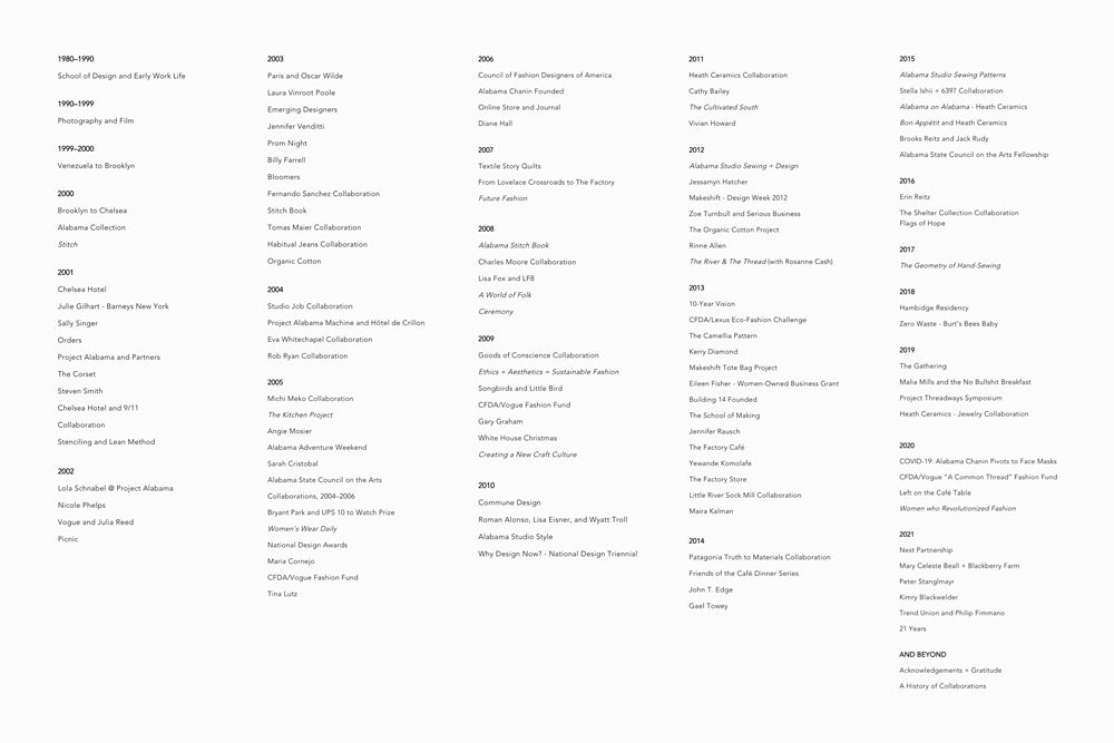Alabama Chanin - 21 Years Index