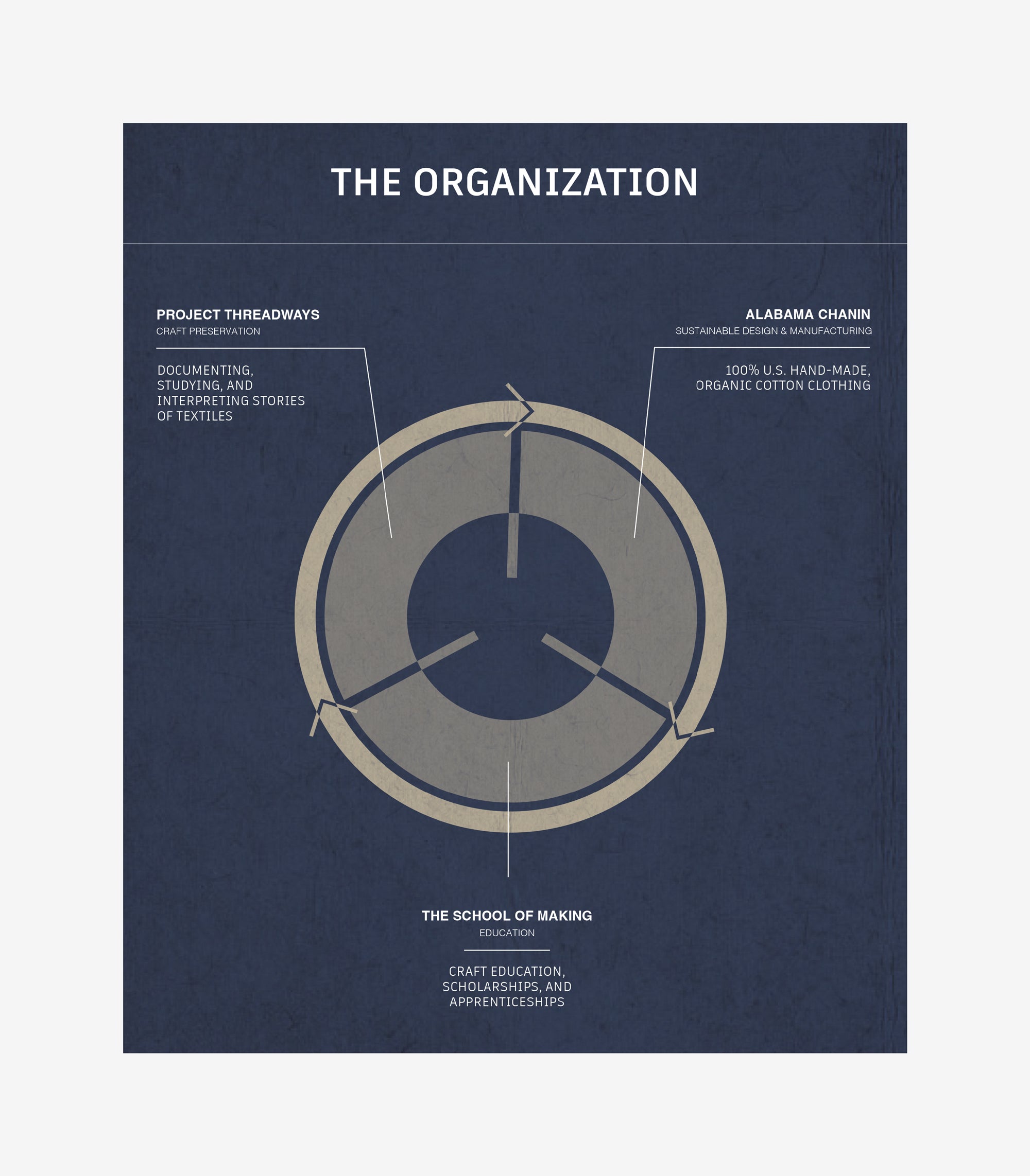 MISSION, LEGACY, AND WHY WE BECAME A NONPROFIT