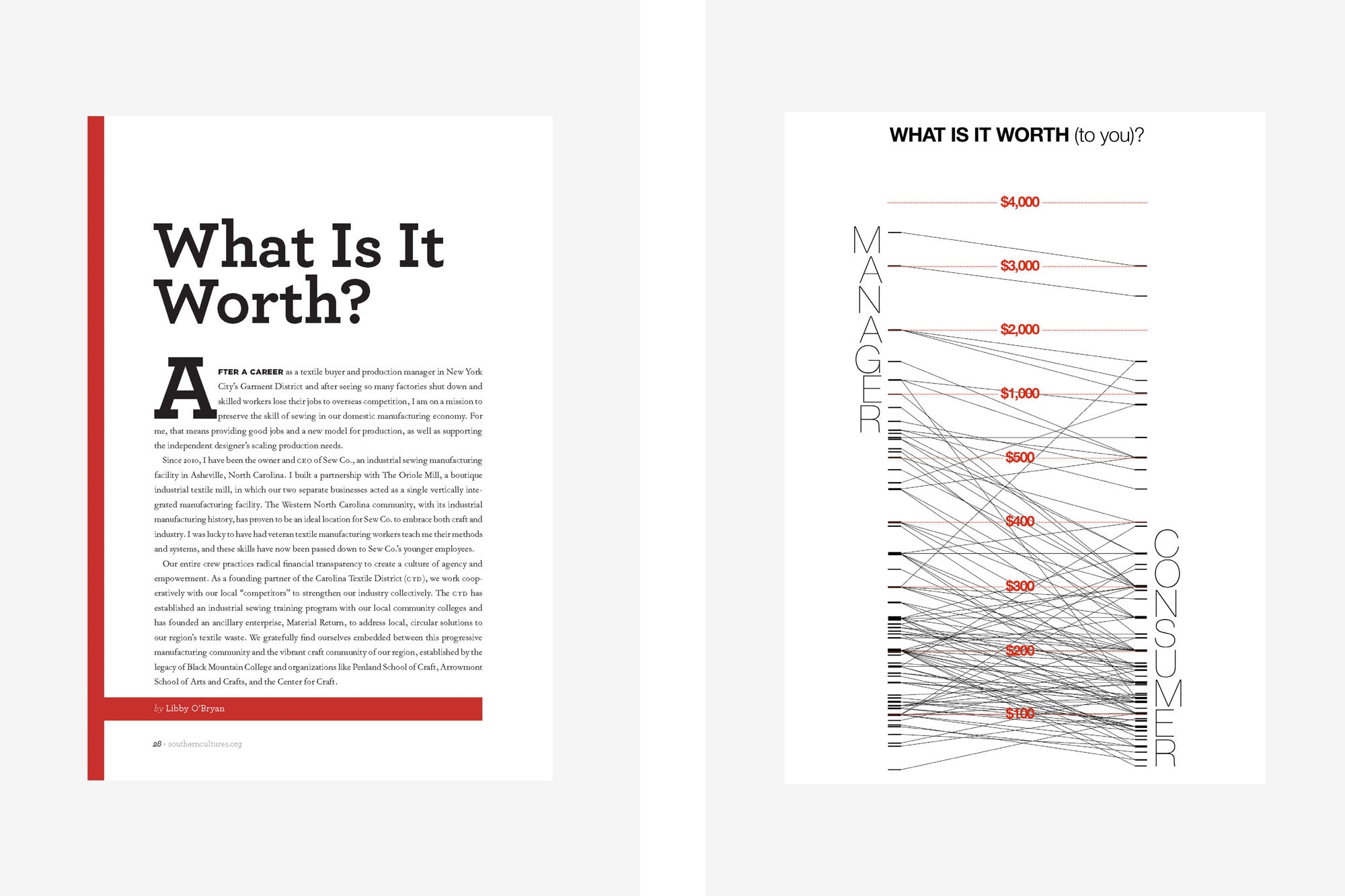 ETHICAL CRAFT AND PRODUCTION IN THE U.S. | WHAT IS IT WORTH?